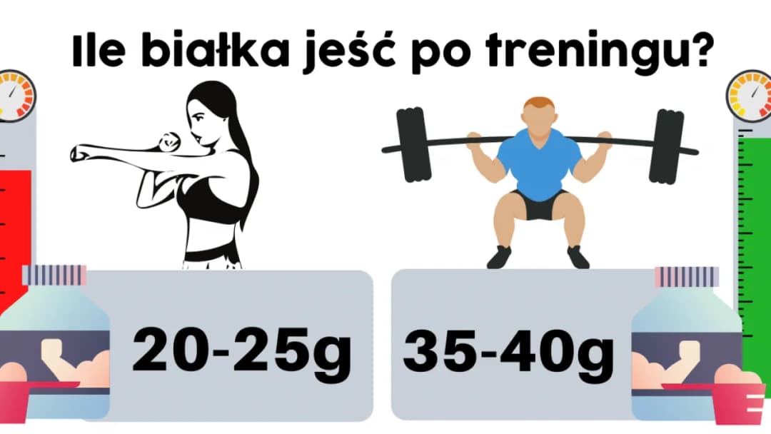 Ile g białka po treningu? Odkryj, jak maksymalizować wyniki
